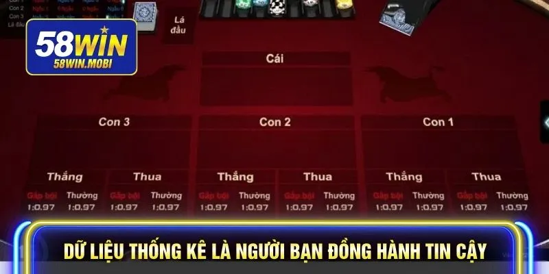 Dữ liệu thống kê là người bạn đồng hành tin cậy