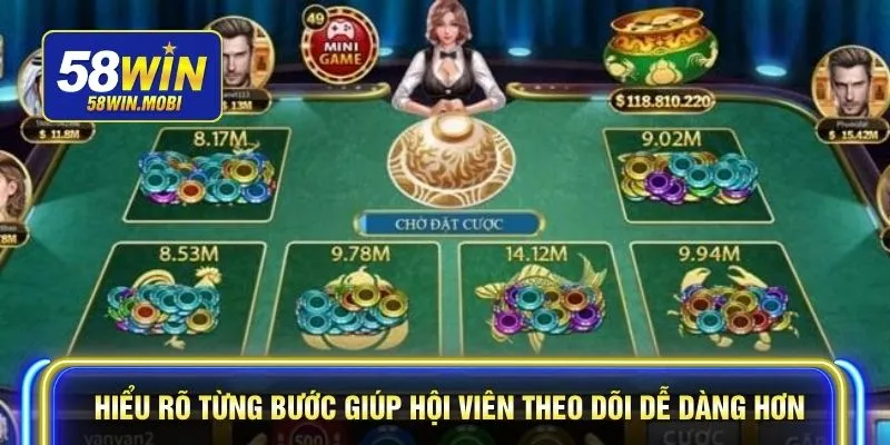 Hiểu rõ từng bước giúp hội viên theo dõi dễ dàng hơn