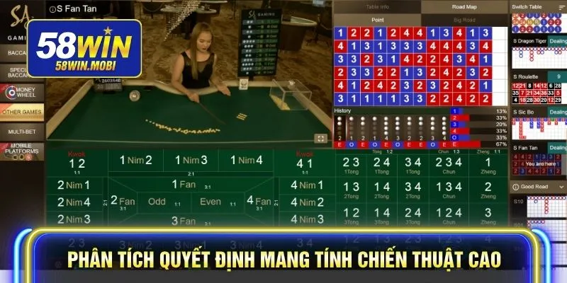 Phân tích quyết định mang tính chiến thuật cao