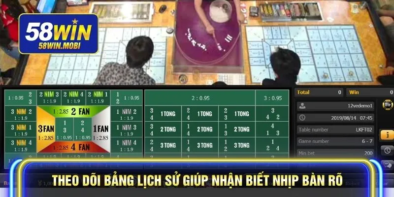 Theo dõi bảng lịch sử giúp nhận biết nhịp bàn rõ